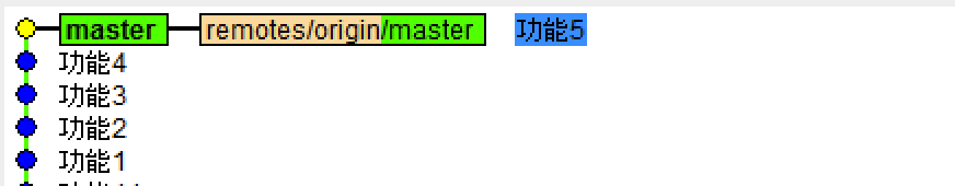 Day84 django请求生命周期,FBV和CBV,ORM拾遗,Git - 图17