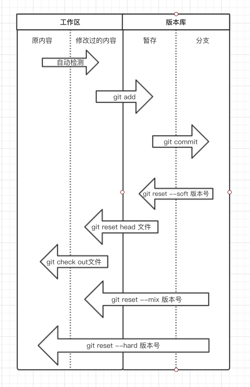 Day84 django请求生命周期,FBV和CBV,ORM拾遗,Git - 图5