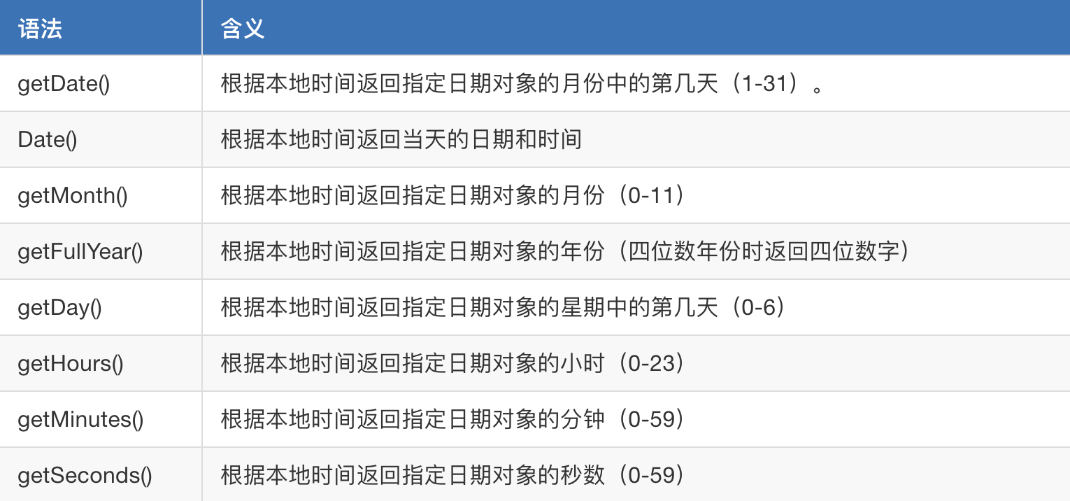 Day51 常用内置对象,函数,伪数组 arguments,关于DOM的事件操作,DOM介绍 - 图26