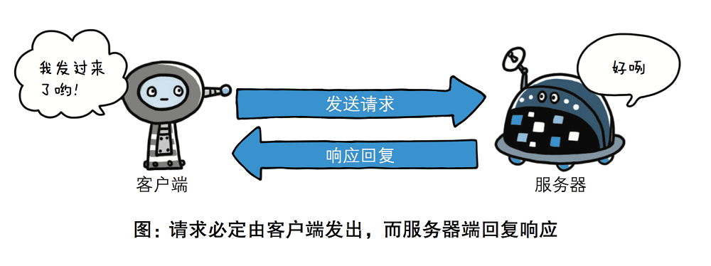 Day66 web应用,http协议简介,web框架 - 图6