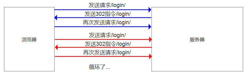 Day70 模板自定义标签和过滤器,模板继承 (extend),Django的模型层-ORM简介 - 图2