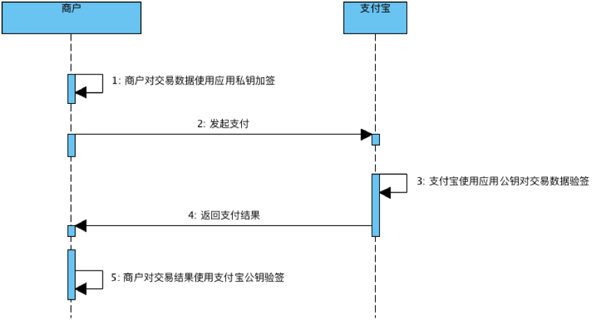 Day102 支付宝支付 - 图13