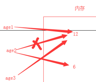 Day1 python介绍,变量,if,while - 图9