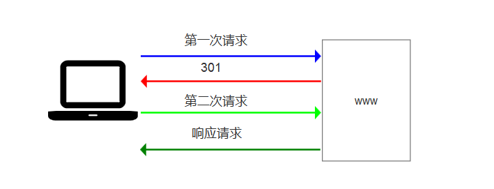Day134 爬虫系列之第1章-requests模块 - 图9