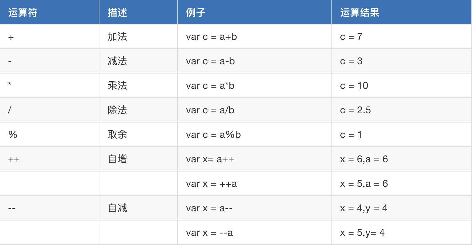 Day50 Javascript简介,第一个JavaScript代码,数据类型,运算符,数据类型转换,流程控制,百度换肤,显示隐藏 - 图3