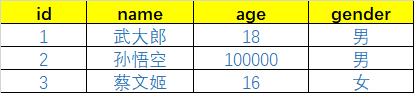 Day124 MongoDB初识,增删改查操作,数据类型,$关键字以及$修改器,"$"的奇妙用法,Array Object 的特殊操作,选取跳过排序,客户端操作 - 图1