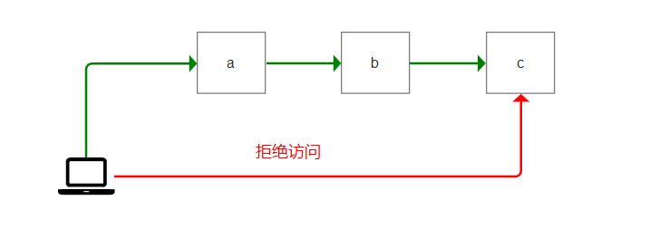 Day134 爬虫系列之第1章-requests模块 - 图6