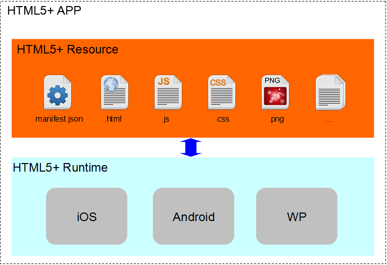 Day125 HTML5+ 初识,HBuilder,夜神模拟器,Webview - 图1
