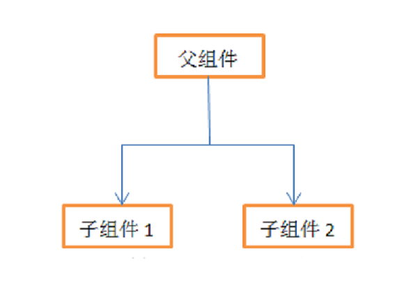 Day93 vue内容补充,VueX - 图21