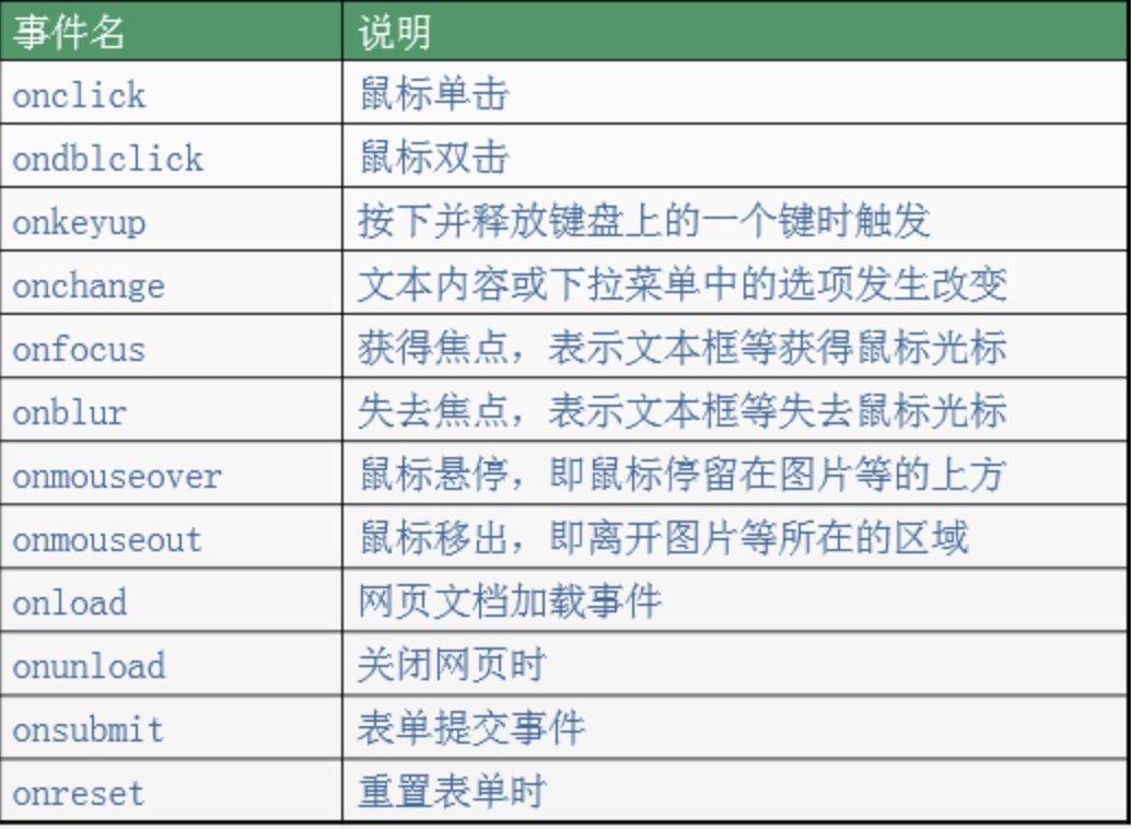 Day51 常用内置对象,函数,伪数组 arguments,关于DOM的事件操作,DOM介绍 - 图38