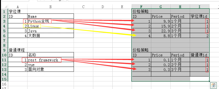 Day98 路飞学城背景,django ContentType组件,表结构讲解 - 图2