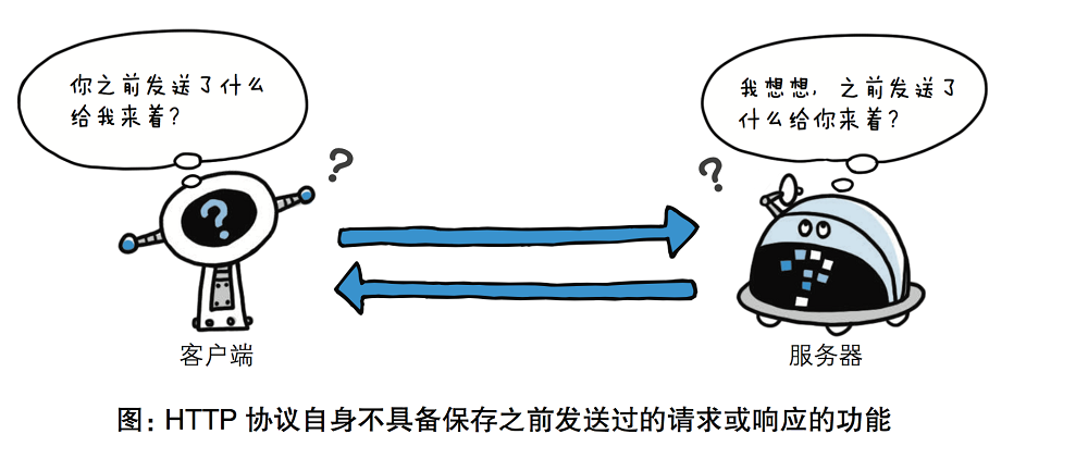 Day66 web应用,http协议简介,web框架 - 图7
