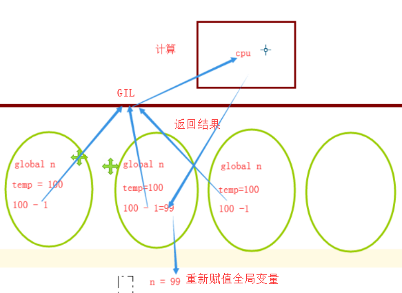 Day42 Thread类的其他方法,同步锁,死锁与递归锁,信号量,事件,条件,定时器,队列,Python标准模块--concurrent.futures - 图3
