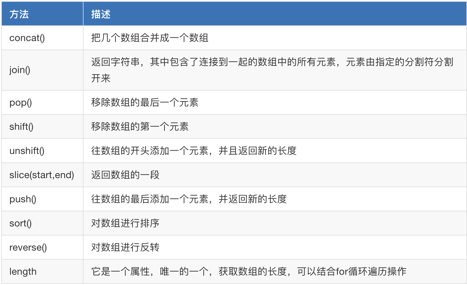 Day51 常用内置对象,函数,伪数组 arguments,关于DOM的事件操作,DOM介绍 - 图5