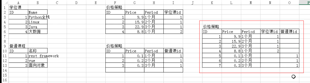 Day98 路飞学城背景,django ContentType组件,表结构讲解 - 图3
