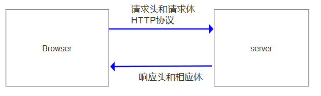 Day52 关于DOM操作的相关案例,JS中的面向对象,定时器,BOM,client、offset、scroll系列 - 图21