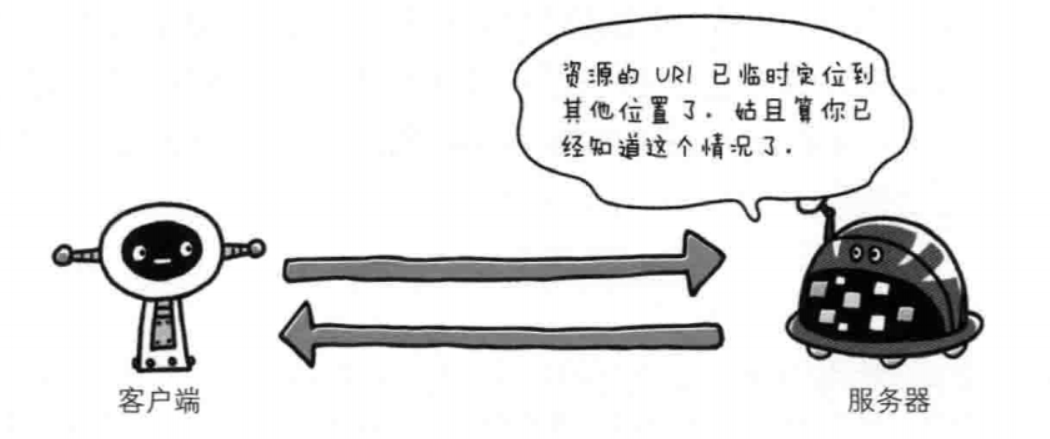 Day66 web应用,http协议简介,web框架 - 图17