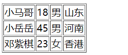 Day46 列表标签,表格标签,表单标签,css的引入方式,css选择器 - 图15