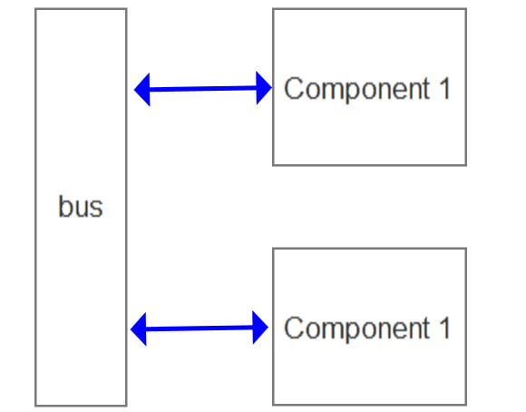 Day91 Vue实例的生命周期,组件间通信之中央事件总线bus,Vue Router,vue-cli 工具 - 图7
