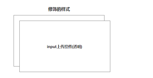 Day86 上传文件,上传头像,CBV,python读写Excel,虚拟环境virtualenv - 图3