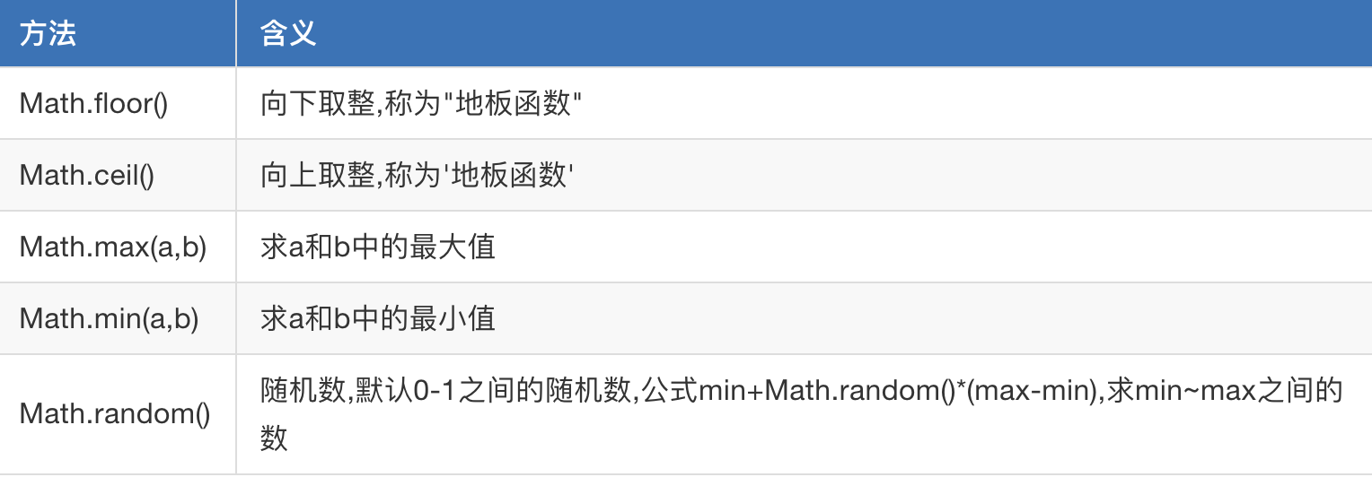 Day51 常用内置对象,函数,伪数组 arguments,关于DOM的事件操作,DOM介绍 - 图29
