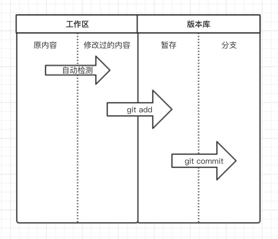 Day84 django请求生命周期,FBV和CBV,ORM拾遗,Git - 图4