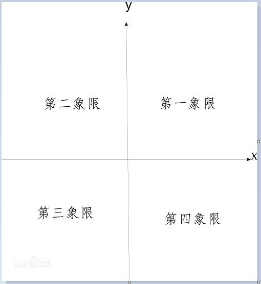 Day85 Git补充,随机生成图片验证码 - 图6