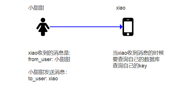 Day131 向app推送消息,玩具端消息推送 - 图9