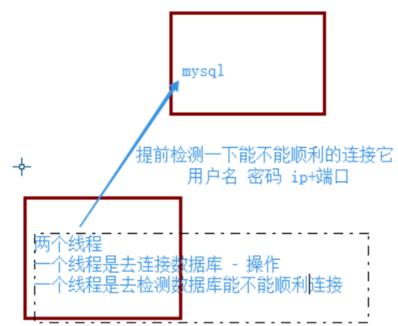 Day42 Thread类的其他方法,同步锁,死锁与递归锁,信号量,事件,条件,定时器,队列,Python标准模块--concurrent.futures - 图10