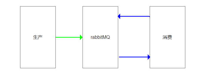 Day140 RabbitMQ,基于scrapy-redis实现分布式爬虫 - 图3