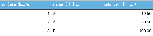 Day104 DRF用户认证,结算中心,django-redis - 图1