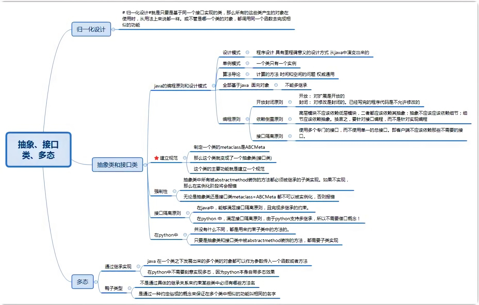 Day21 抽象类,接口类,多态,鸭子类型 - 图1