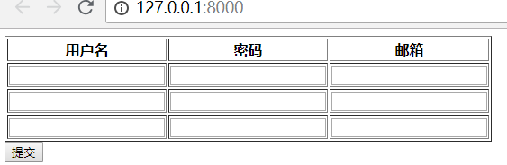 Day111 客户管理之 编辑权限(二),Django表单集合Formset,ORM之limit_choices_to,构造家族结构 - 图8