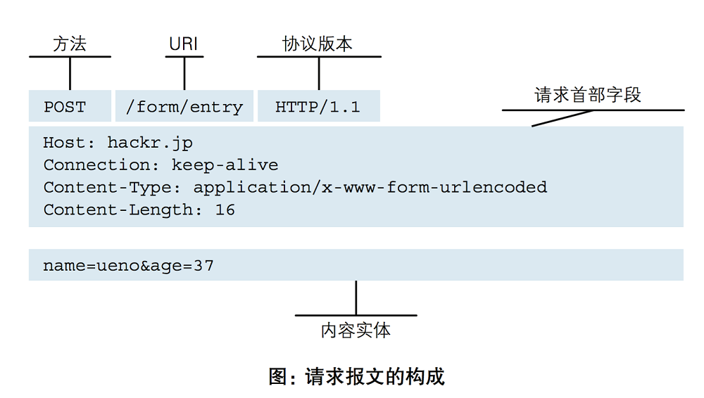 Day66 web应用,http协议简介,web框架 - 图9