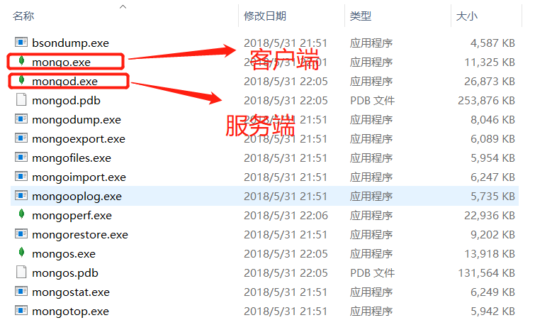 Day124 MongoDB初识,增删改查操作,数据类型,$关键字以及$修改器,"$"的奇妙用法,Array Object 的特殊操作,选取跳过排序,客户端操作 - 图5