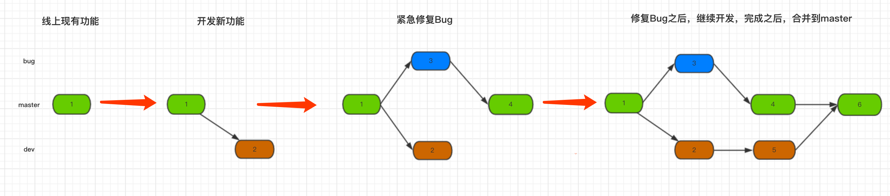 Day84 django请求生命周期,FBV和CBV,ORM拾遗,Git - 图7