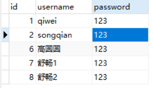 Day63 子查询,MySQl创建用户和授权,可视化工具Navicat的使用,pymysql模块的使用 - 图37