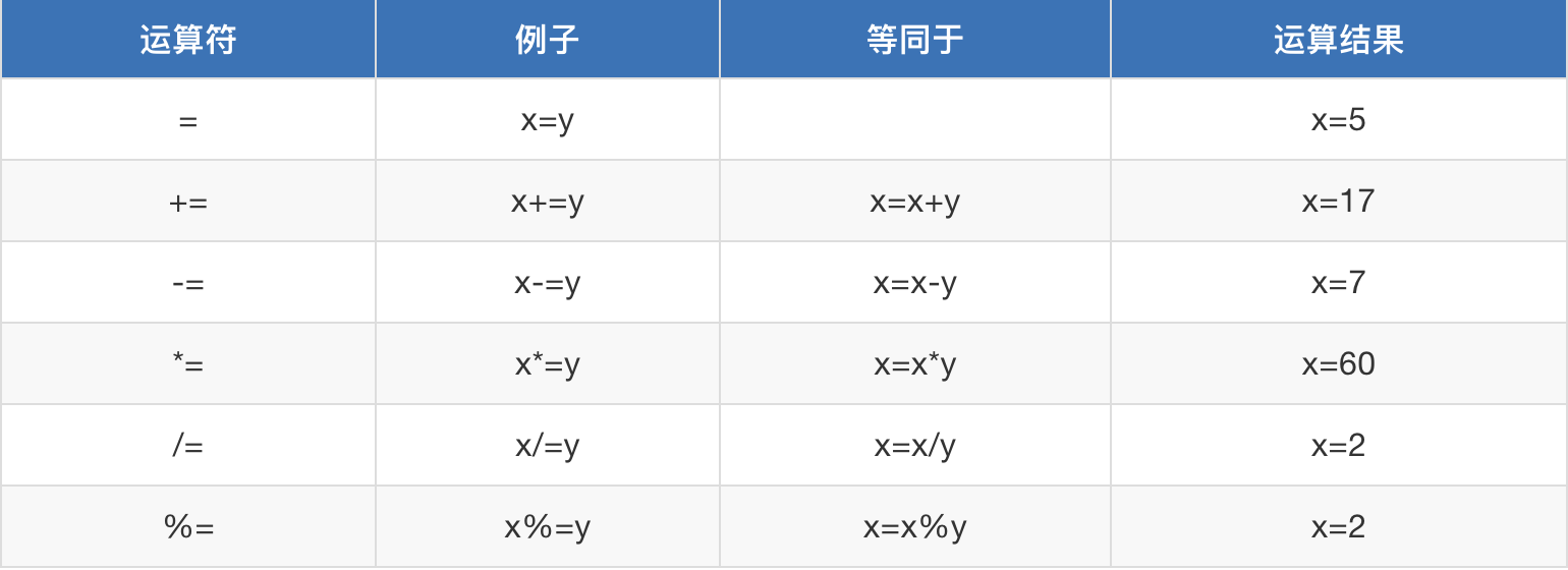 Day50 Javascript简介,第一个JavaScript代码,数据类型,运算符,数据类型转换,流程控制,百度换肤,显示隐藏 - 图1