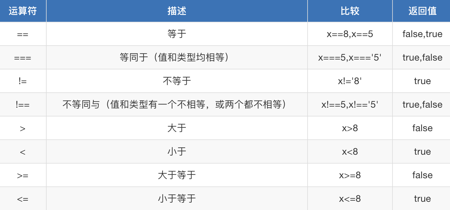 Day50 Javascript简介,第一个JavaScript代码,数据类型,运算符,数据类型转换,流程控制,百度换肤,显示隐藏 - 图5