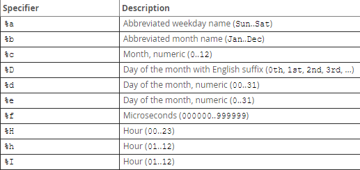 Day64 视图,触发器,函数,存储过程,事务 - 图2