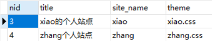 Day81 博客系统个人主页,文章详情页 - 图10
