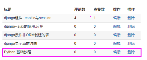 Day83 博客系统子评论,后台管理,富文本编辑器kindeditor,bs4模块 - 图47