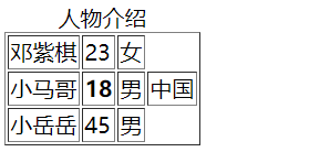 Day46 列表标签,表格标签,表单标签,css的引入方式,css选择器 - 图12