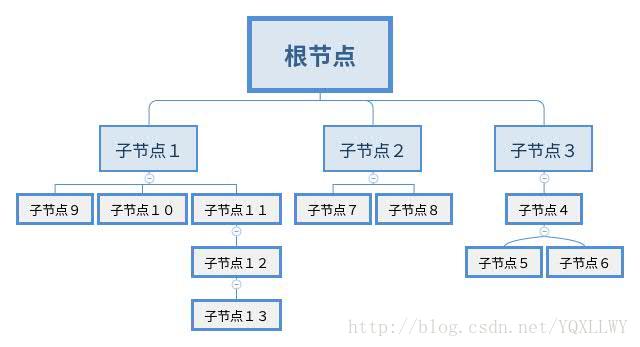 Day111 客户管理之 编辑权限(二),Django表单集合Formset,ORM之limit_choices_to,构造家族结构 - 图25