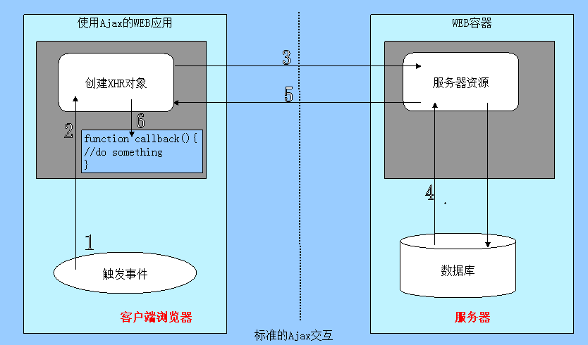 Day75 Django与Ajax,文件上传,ajax发送json数据,基于Ajax的文件上传,SweetAlert插件 - 图3