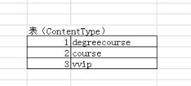 Day98 路飞学城背景,django ContentType组件,表结构讲解 - 图9