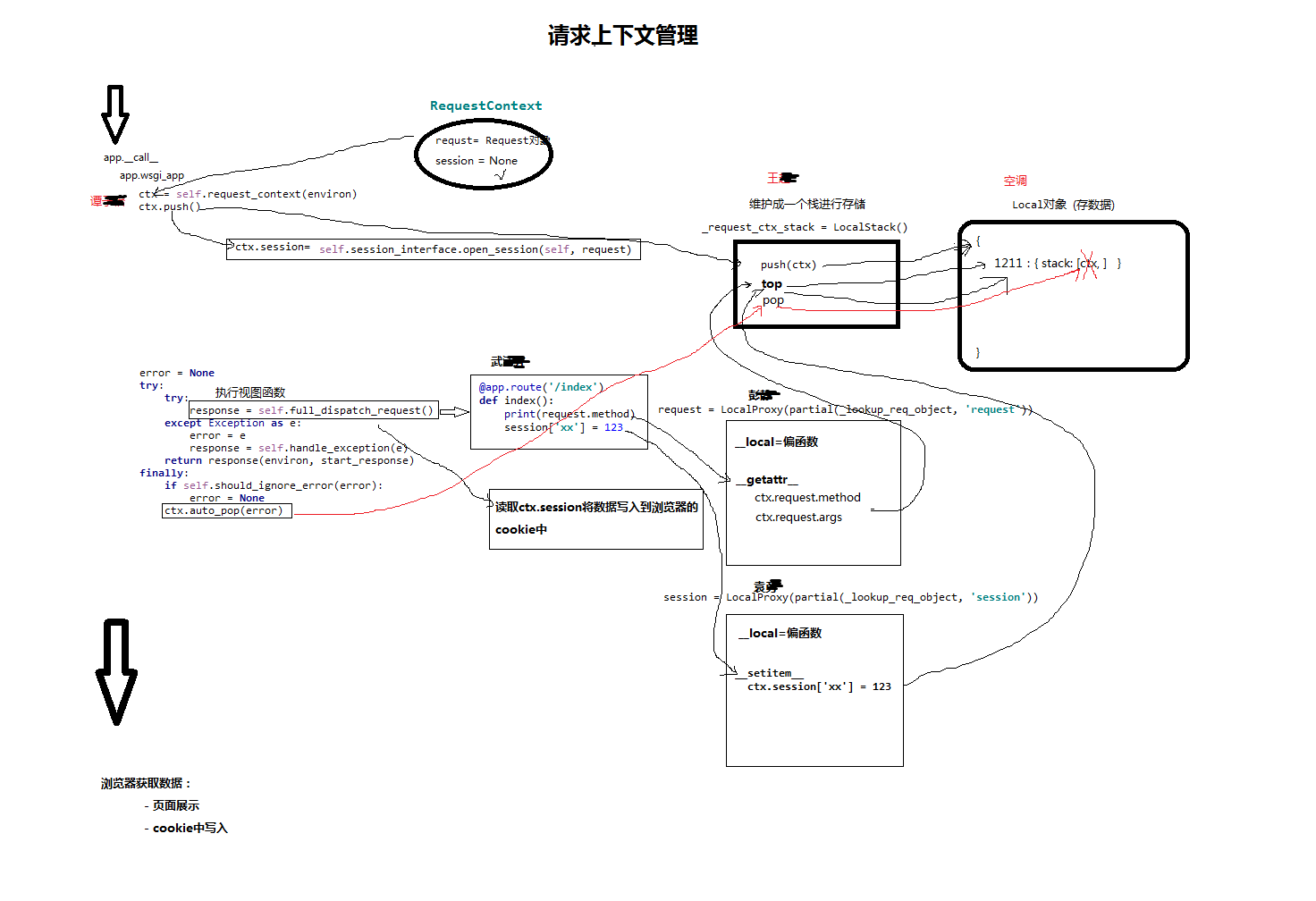 Day139 websocket原理,flask之请求上下文 - 图4