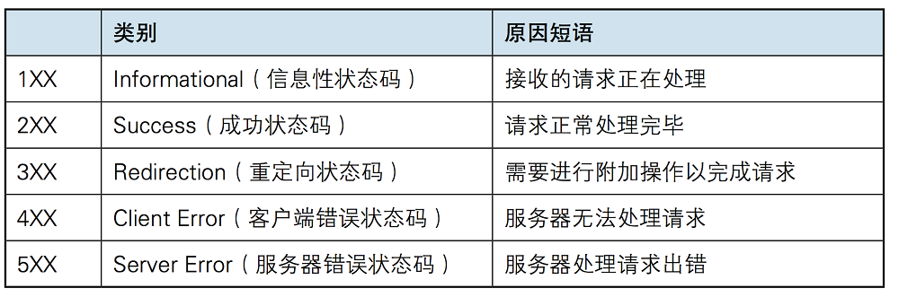 Day66 web应用,http协议简介,web框架 - 图16