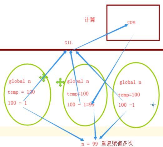 Day42 Thread类的其他方法,同步锁,死锁与递归锁,信号量,事件,条件,定时器,队列,Python标准模块--concurrent.futures - 图4