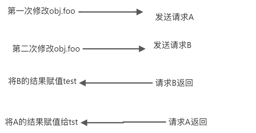 vue3 - 图1